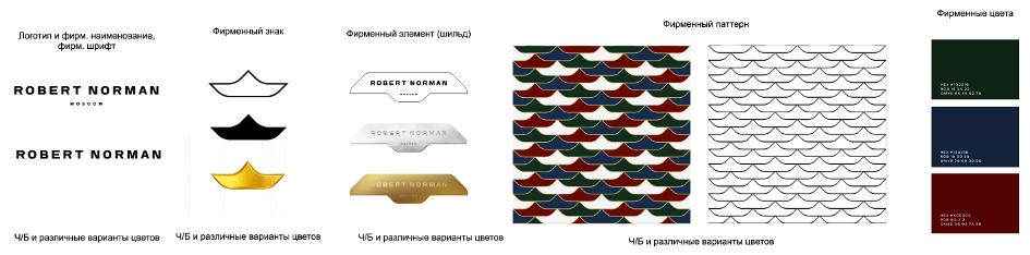 Изображение товарного знака (изобразительный знак)