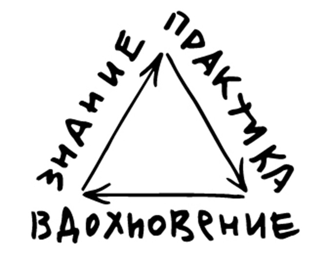Изображение товарного знака ЗНАЧИЕ ПРАКТИКЛА ВДОХНОВЕНИЕ