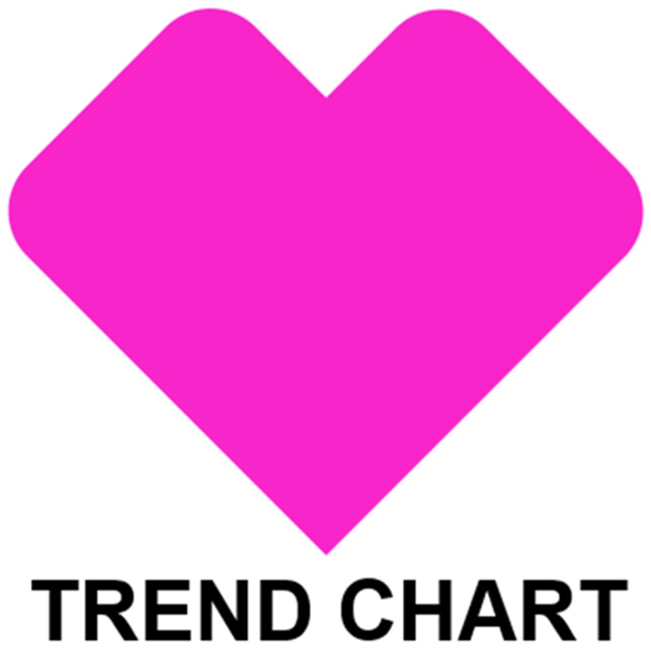 Изображение товарного знака TREND CHART