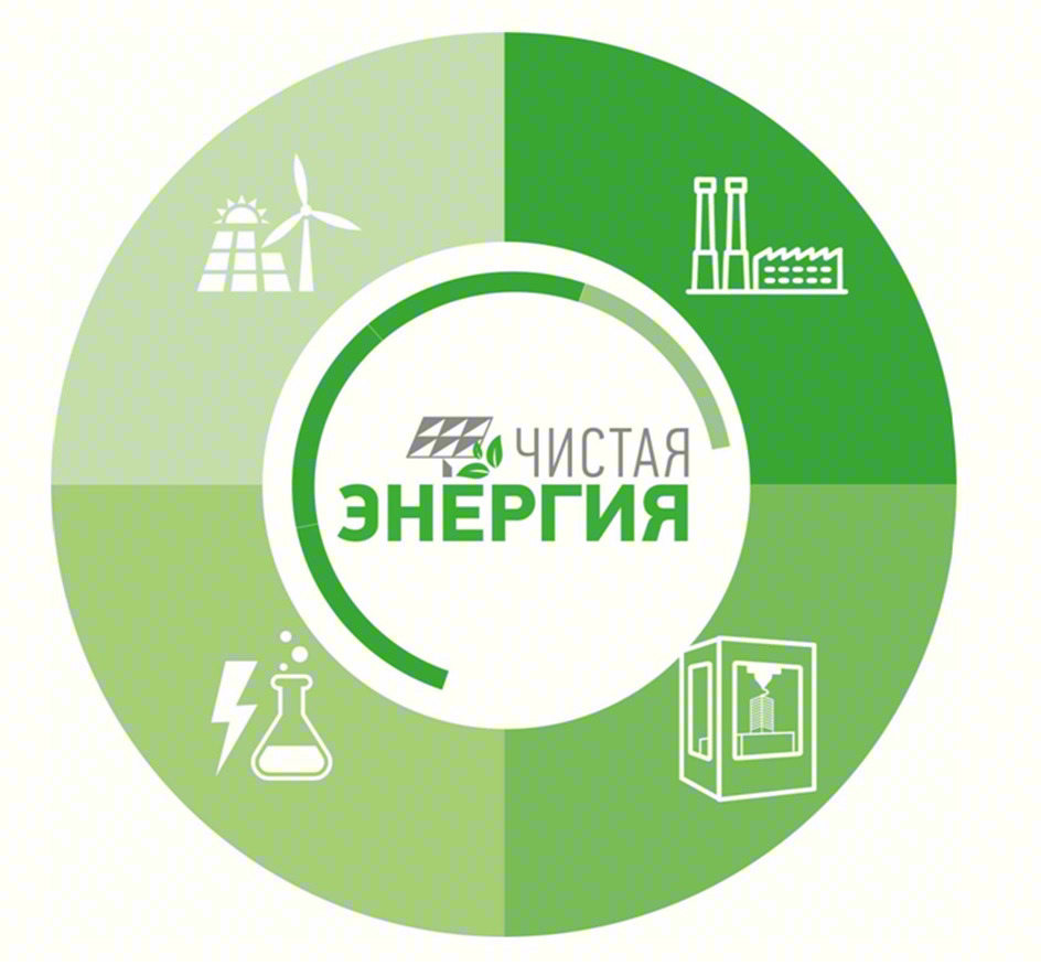 ЧИСТАЯ ЭНЕРГИЯ